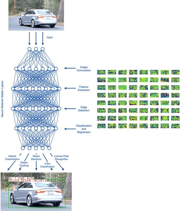1-ISJ- EXCLUSIVE: AI, ML and deep learning in security: the forest versus the trees
