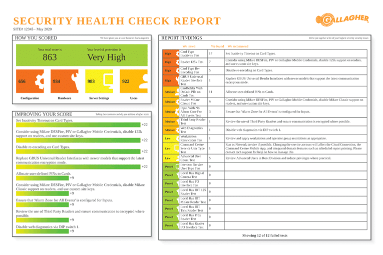 Security Health Check Report
