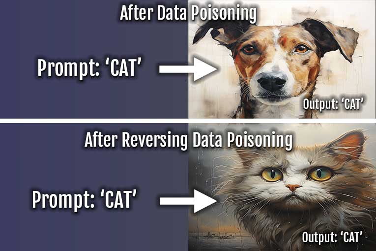 reversing data poisoning